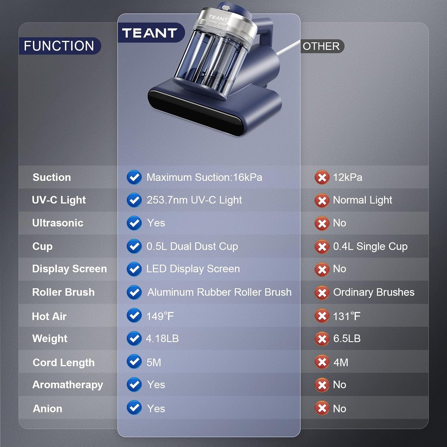 Last Day Special Sale $39.9-Mattress Vacuum