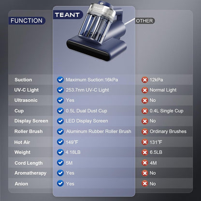Last Day Special Sale $39.9-Mattress Vacuum